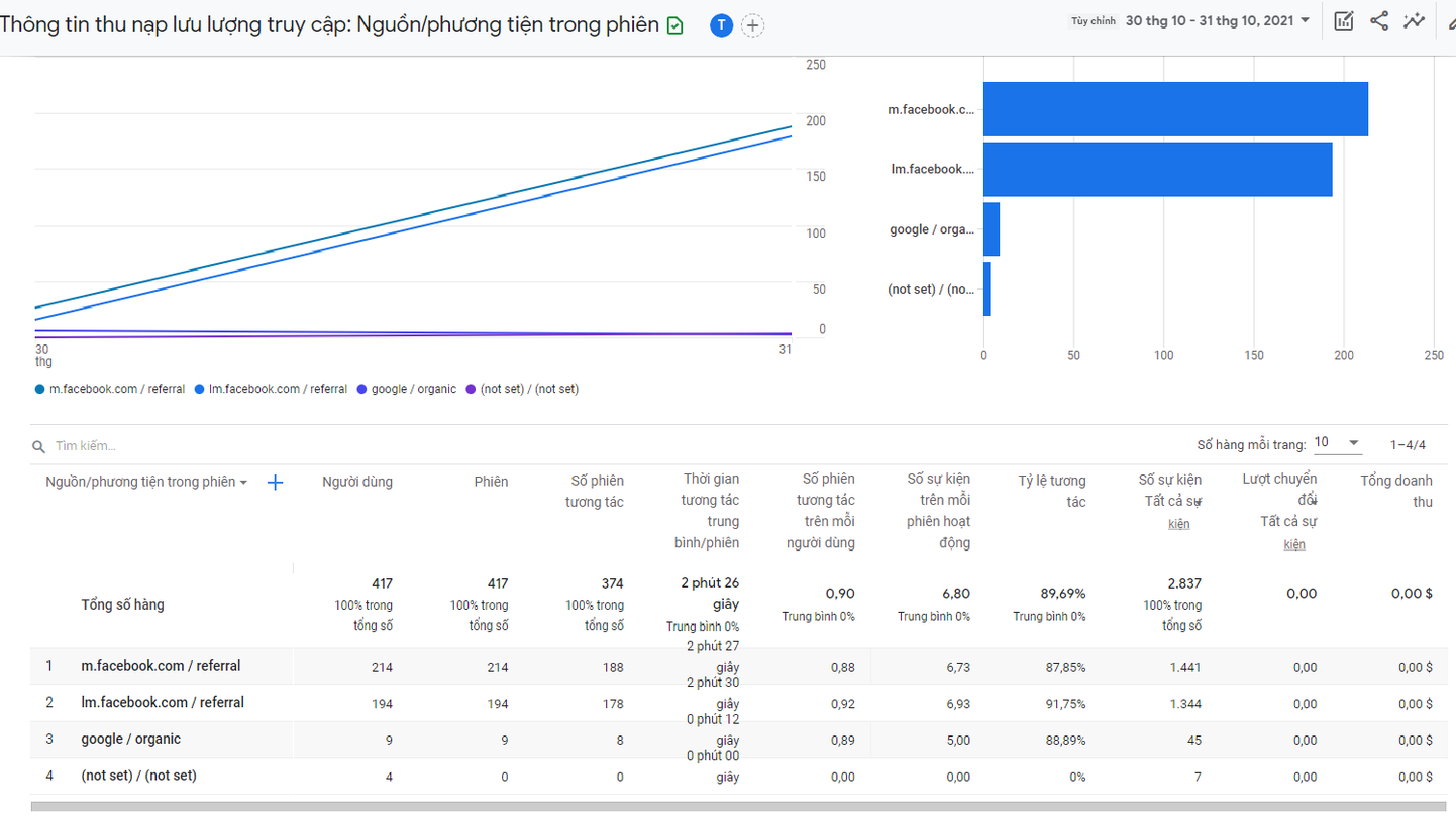 facebook-traffic